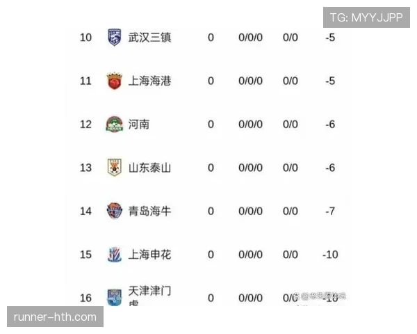 中超联赛新赛季格局初现，各队战绩波动引热议