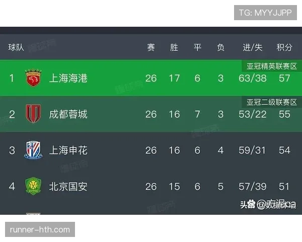 中超新赛季赛程公布，各队备战进入冲刺阶段