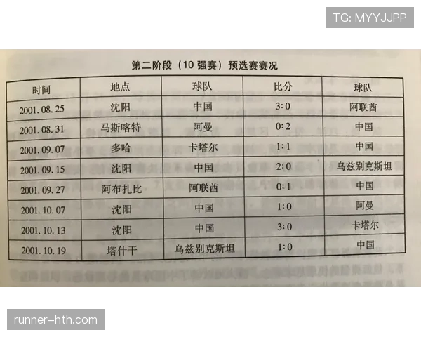 世界杯预选赛最新赛况与积分榜